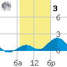 Duck Key tide chart for Saturday, January 3, 2026