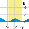 Duck Key tide chart for Thursday, January 8, 2026