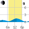 Duck Key tide chart for Monday, February 9, 2026