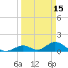 Duck Key tide chart for Sunday, March 15, 2026