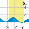 Duck Key tide chart for Saturday, March 21, 2026