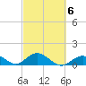 Duck Key tide chart for Friday, March 6, 2026