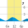 Duck Key tide chart for Saturday, March 7, 2026