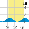 Duck Key tide chart for Wednesday, April 15, 2026