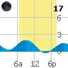 Duck Key tide chart for Friday, April 17, 2026