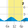 Duck Key tide chart for Thursday, April 2, 2026