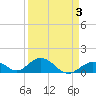 Duck Key tide chart for Friday, April 3, 2026
