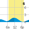 Duck Key tide chart for Monday, April 6, 2026