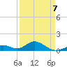 Duck Key tide chart for Tuesday, April 7, 2026