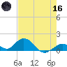 Duck Key tide chart for Saturday, May 16, 2026