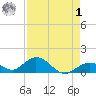 Duck Key tide chart for Friday, May 1, 2026