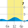 Duck Key tide chart for Thursday, May 7, 2026