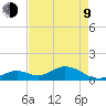 Duck Key tide chart for Saturday, May 9, 2026
