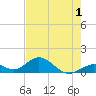 Duck Key tide chart for Monday, June 1, 2026