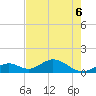 Duck Key tide chart for Saturday, June 6, 2026