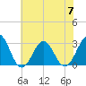 Beaufort tide chart for Friday, July 7, 2023
