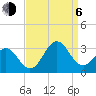 Beaufort tide chart for Wednesday, September 6, 2023