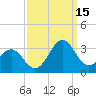 Beaufort tide chart for Monday, September 15, 2025