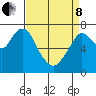 Dumbarton HW Bridge tide chart for Friday, April 8, 2022