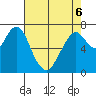 Dumbarton HW Bridge tide chart for Friday, May 6, 2022