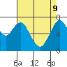 Dumbarton HW Bridge tide chart for Monday, May 9, 2022