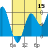 Dumbarton HW Bridge tide chart for Wednesday, June 15, 2022