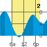 Dumbarton HW Bridge tide chart for Thursday, June 2, 2022
