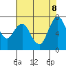 Dumbarton HW Bridge tide chart for Wednesday, June 8, 2022