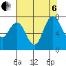Dumbarton HW Bridge tide chart for Wednesday, July 6, 2022