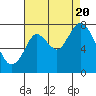 Dumbarton HW Bridge tide chart for Saturday, August 20, 2022