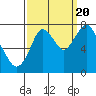 Dumbarton HW Bridge tide chart for Tuesday, September 20, 2022