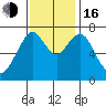 Dumbarton HW Bridge tide chart for Wednesday, November 16, 2022