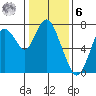 Dumbarton HW Bridge tide chart for Friday, January 6, 2023
