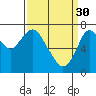 Dumbarton HW Bridge tide chart for Thursday, March 30, 2023