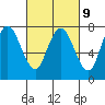 Dumbarton HW Bridge tide chart for Thursday, March 9, 2023
