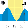 Dumbarton HW Bridge tide chart for Thursday, April 13, 2023