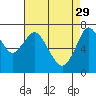 Dumbarton HW Bridge tide chart for Saturday, April 29, 2023