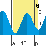 Dumbarton HW Bridge tide chart for Thursday, April 6, 2023