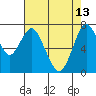 Dumbarton HW Bridge tide chart for Saturday, May 13, 2023