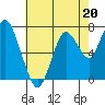 Dumbarton HW Bridge tide chart for Saturday, May 20, 2023