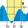 Dumbarton HW Bridge tide chart for Monday, May 8, 2023