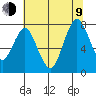 Dumbarton HW Bridge tide chart for Sunday, July 9, 2023