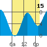 Dumbarton HW Bridge tide chart for Tuesday, August 15, 2023