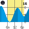 Dumbarton HW Bridge tide chart for Wednesday, August 16, 2023