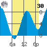 Dumbarton HW Bridge tide chart for Wednesday, August 30, 2023