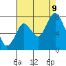 Dumbarton HW Bridge tide chart for Wednesday, August 9, 2023