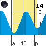 Dumbarton HW Bridge tide chart for Thursday, September 14, 2023