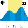 Dumbarton HW Bridge tide chart for Friday, September 22, 2023