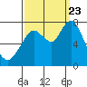 Dumbarton HW Bridge tide chart for Saturday, September 23, 2023