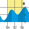 Dumbarton HW Bridge tide chart for Friday, September 8, 2023